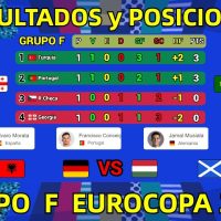 Clasificación y Resultados de Hoy Eurocopa 2024 Grupo F Jornada 1