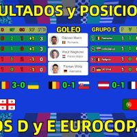 Clasificación y Resultados de Hoy Eurocopa 2024 Grupos D y E Jornada 1