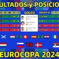 Tabla de Posiciones y Resultados Hoy Eurocopa 2024 Grupos A y B Jornada 1