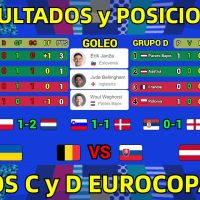 Tabla de Posiciones y Resultados Hoy Eurocopa 2024 Grupos C y D Jornada 1