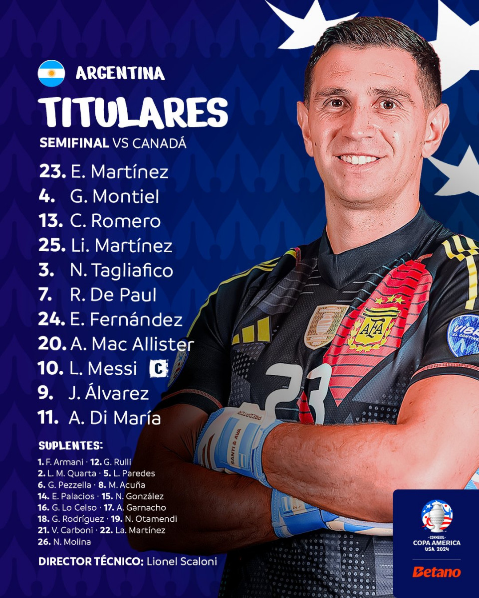 Alineación oficial de Argentina ante Canadá