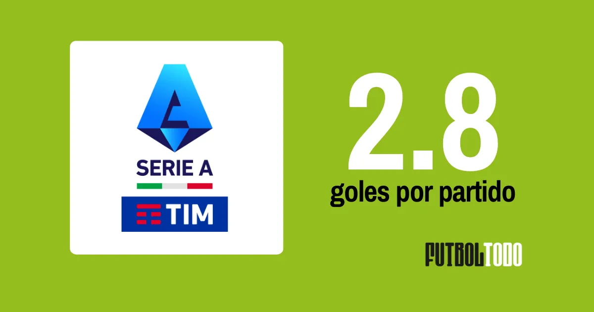 Serie A 2.8 goles por partido