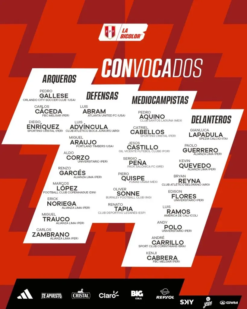 La lista de convocados de la Selección Peruana.