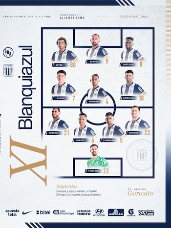 Alineaciones confirmadas de Alianza Lima